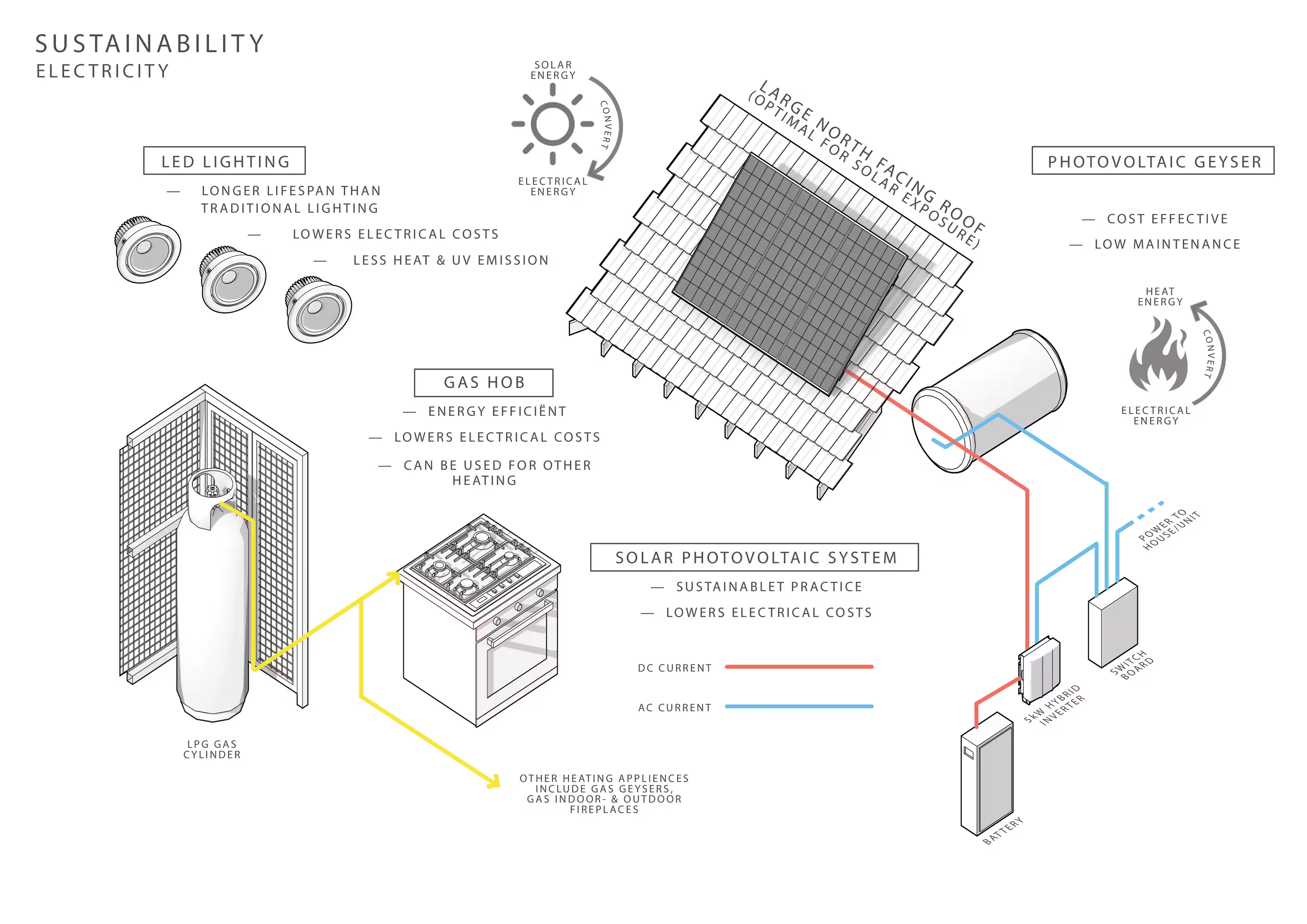 ELECTRICITY INTEGRATION